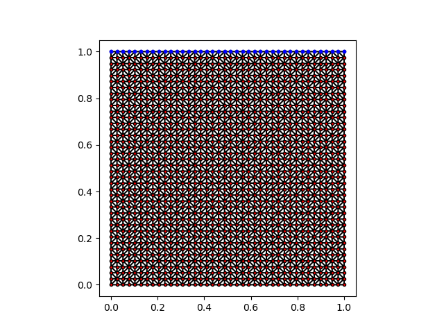 Combining elements and nodes filters
