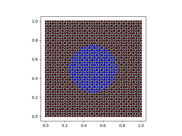 Mesh and filtered nodes