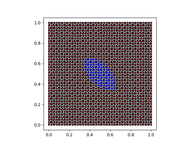 Intersection of two filters