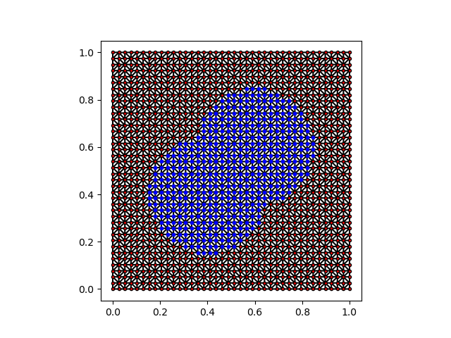 Union of two filters