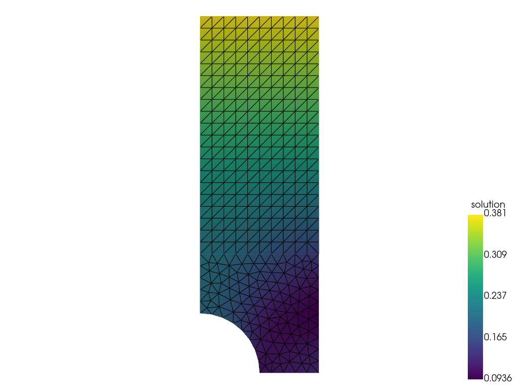../_images/notebooks_MeshAdaption_20_0.png